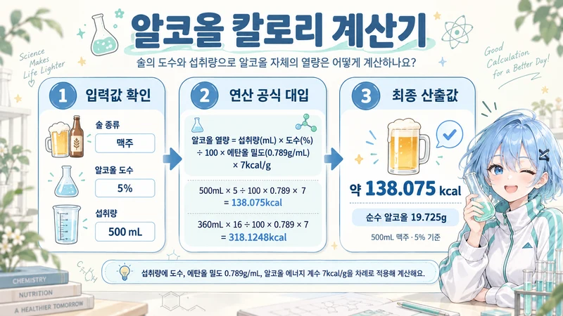알코올 칼로리 계산기 계산 방법 및 공식