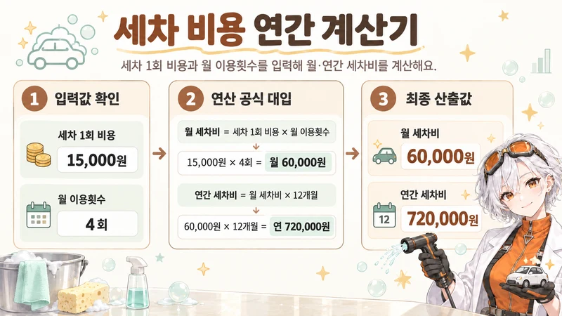 세차 비용 연간 계산기 계산 방법 및 공식