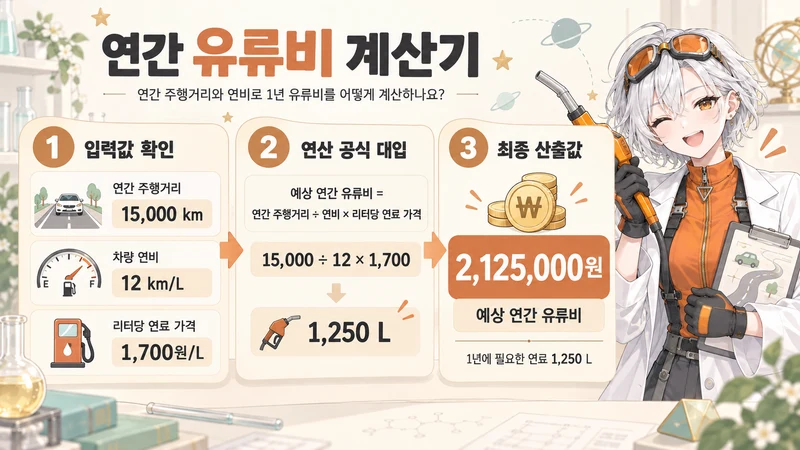 연간 유류비 계산기 계산 방법 및 공식
