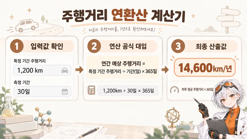 주행거리 연환산 계산기 계산 방법 및 공식
