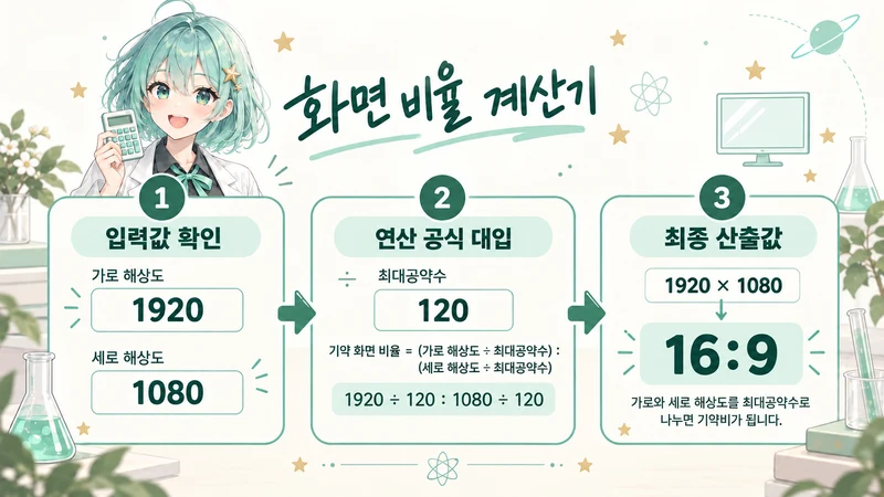 화면 비율 계산기 계산 방법 및 공식