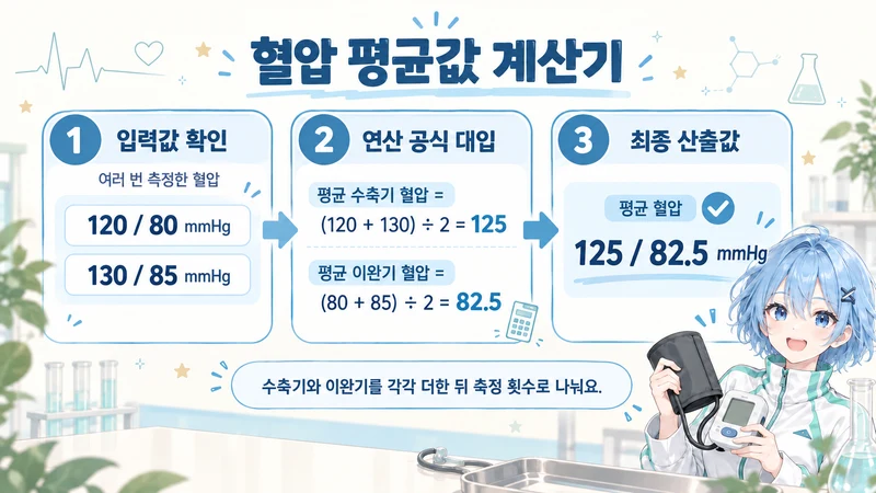 혈압 평균값 계산기 계산 방법 및 공식