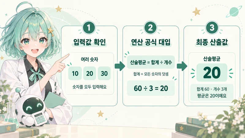 평균 계산기 계산 방법 및 공식