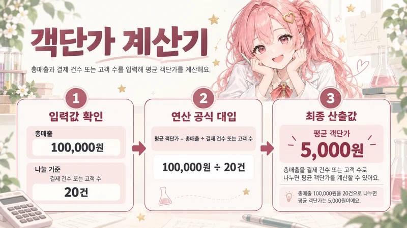객단가 계산기 계산 방법 및 공식