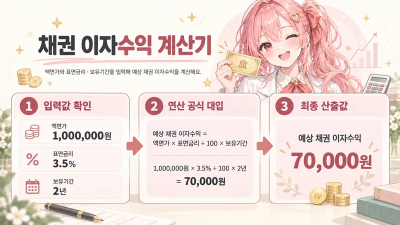 채권 이자수익 계산기 계산 방법 및 공식