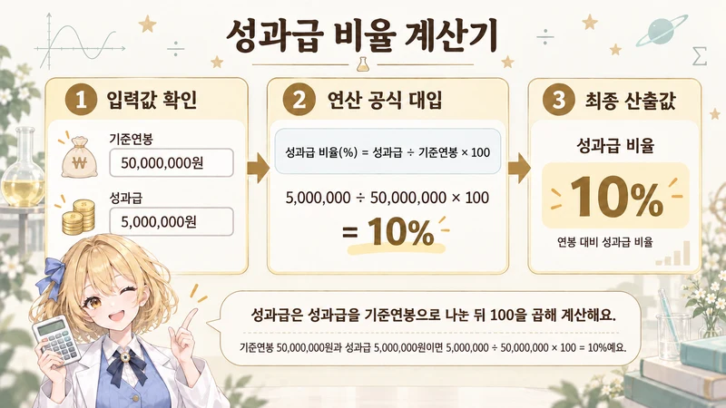 성과급 비율 계산기 계산 방법 및 공식