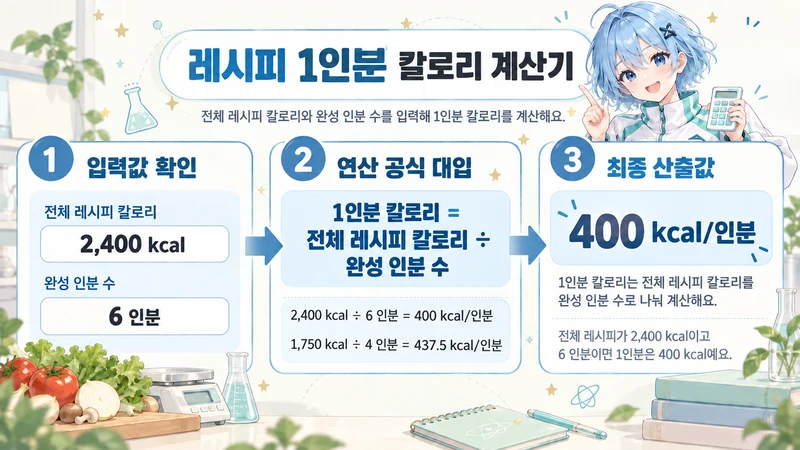 레시피 1인분 칼로리 계산기 계산 방법 및 공식