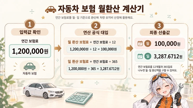 자동차 보험 월환산 계산기 계산 방법 및 공식