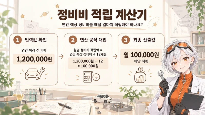 정비비 적립 계산기 계산 방법 및 공식