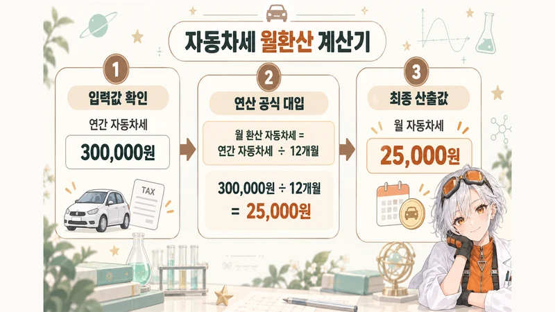 자동차세 월환산 계산기 계산 방법 및 공식