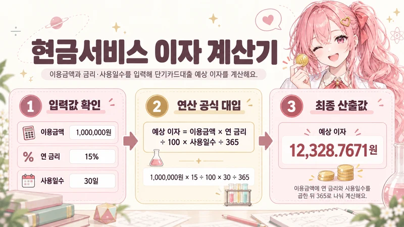 현금서비스 이자 계산기 계산 방법 및 공식