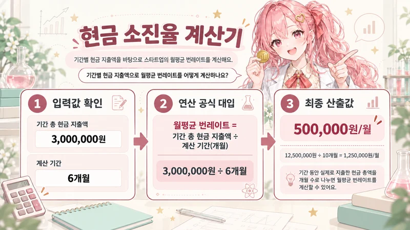 현금 소진율 계산기 계산 방법 및 공식