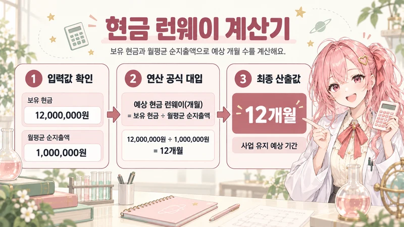 현금 런웨이 계산기 계산 방법 및 공식