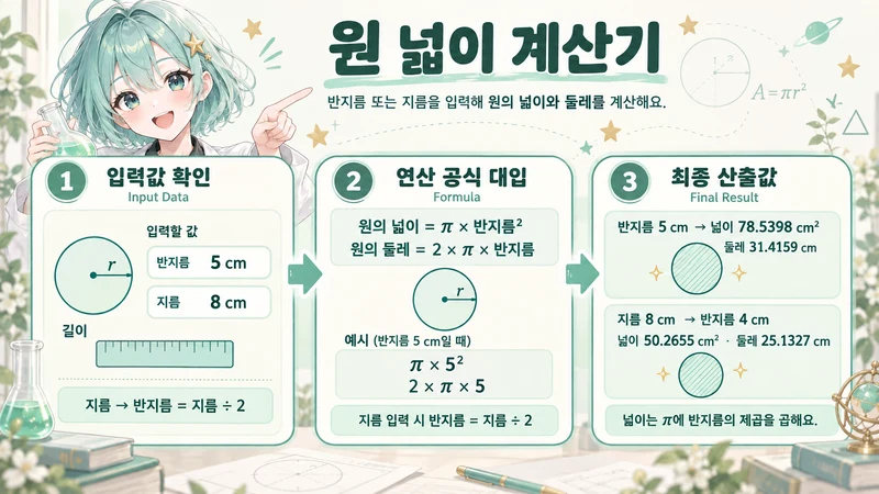 원 넓이 계산기 계산 방법 및 공식