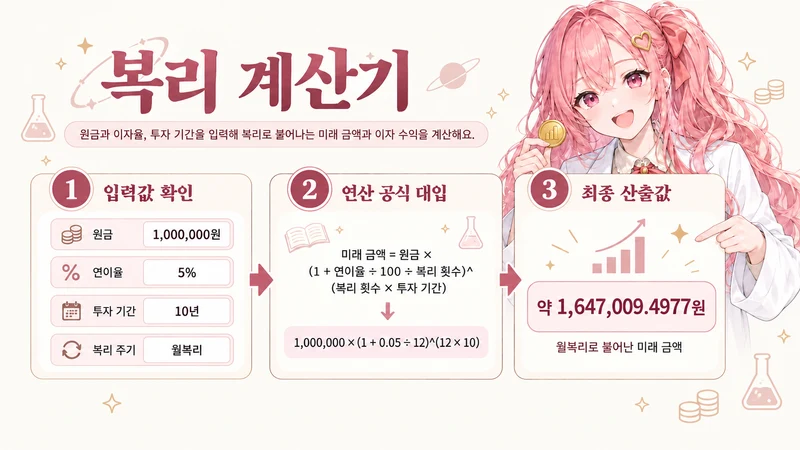 복리 계산기 계산 방법 및 공식