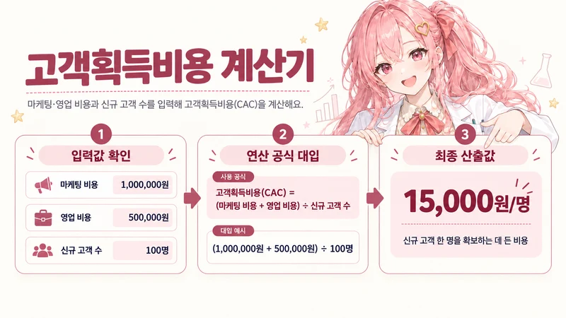 고객획득비용 계산기 계산 방법 및 공식