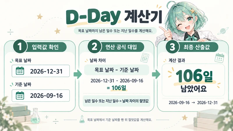 D-Day 계산기 계산 방법 및 공식