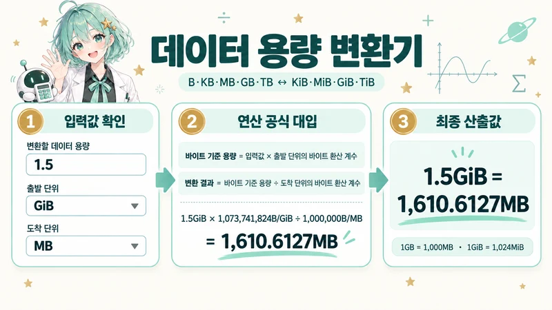 데이터 용량 변환기 계산 방법 및 공식