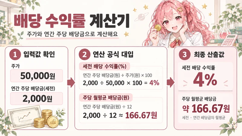 배당 수익률 계산기 계산 방법 및 공식