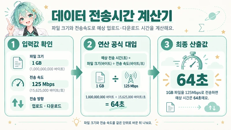 데이터 전송시간 계산기 계산 방법 및 공식