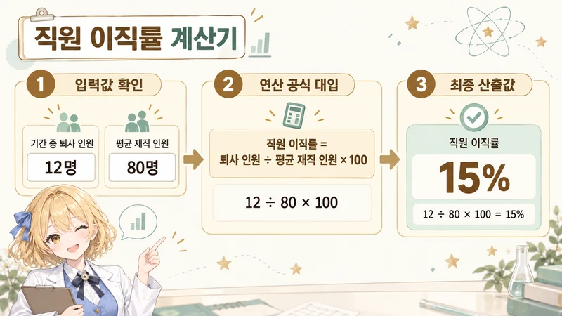 직원 이직률 계산기 계산 방법 및 공식