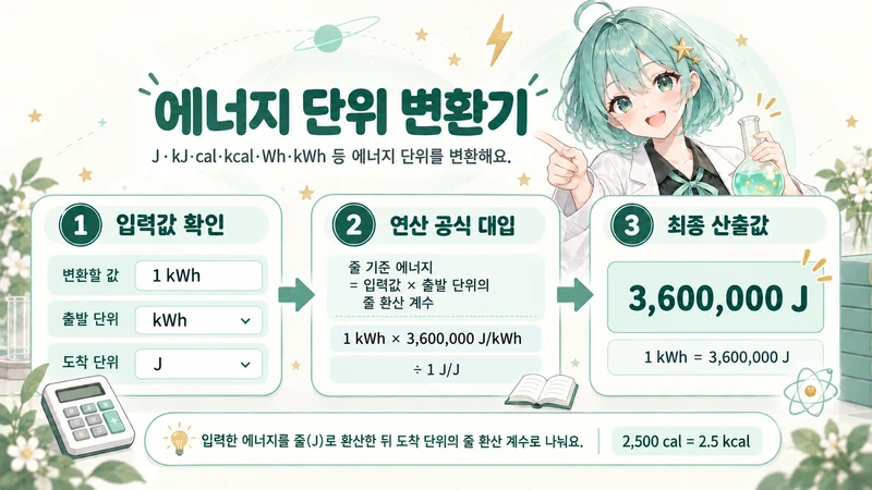 에너지 단위 변환기 계산 방법 및 공식