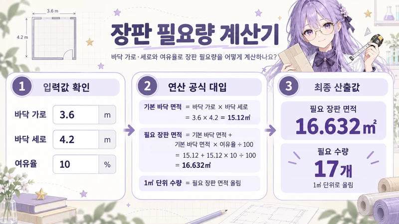 장판 필요량 계산기 계산 방법 및 공식