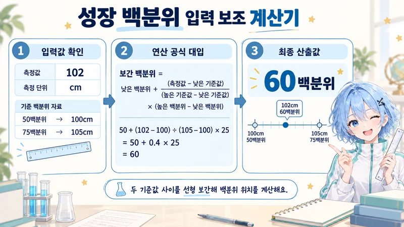 성장 백분위 입력 보조 계산기 계산 방법 및 공식