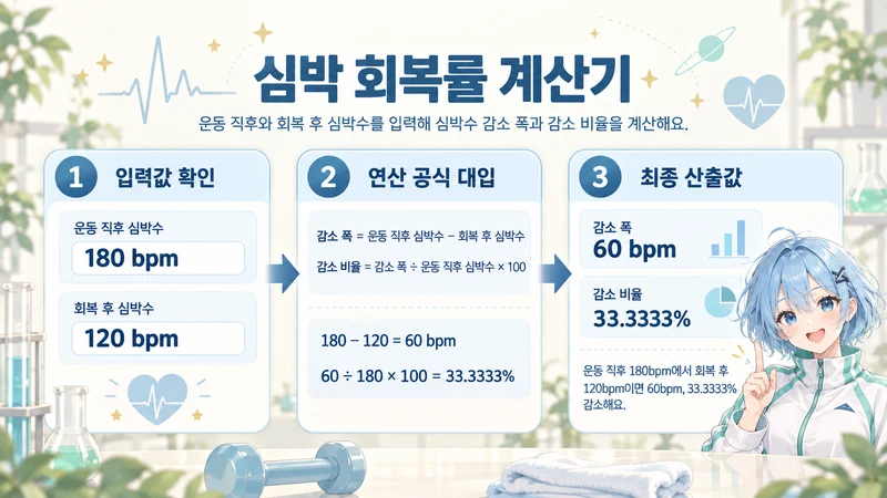 심박 회복률 계산기 계산 방법 및 공식