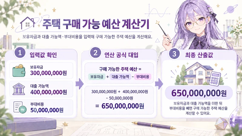 주택 구매 가능 예산 계산기 계산 방법 및 공식
