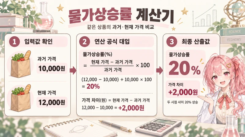 물가상승률 계산기 계산 방법 및 공식