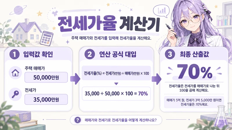 전세가율 계산기 계산 방법 및 공식