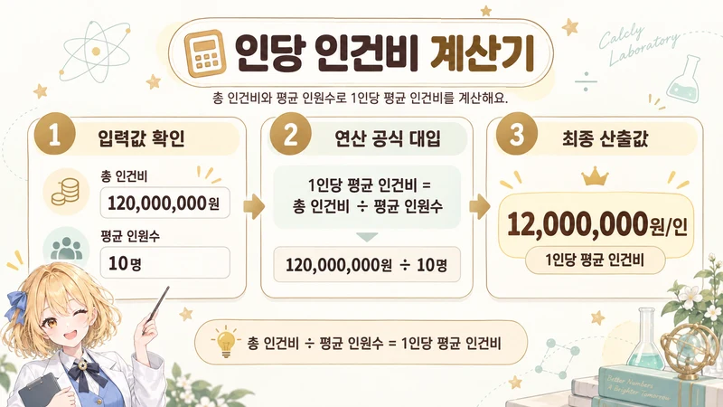 인당 인건비 계산기 계산 방법 및 공식