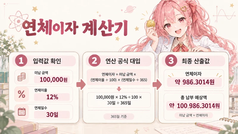 연체이자 계산기 계산 방법 및 공식