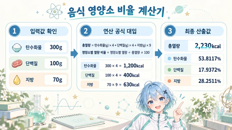 음식 영양소 비율 계산기 계산 방법 및 공식