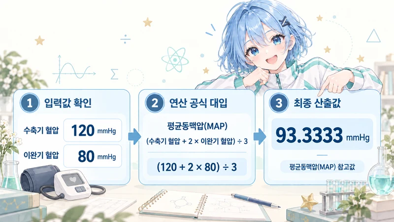평균동맥압 계산기 계산 방법 및 공식