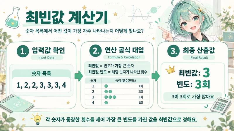 최빈값 계산기 계산 방법 및 공식