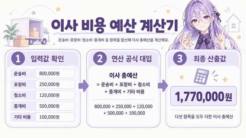 이사 비용 예산 계산기 계산 방법 및 공식