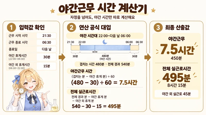 야간근무 시간 계산기 계산 방법 및 공식