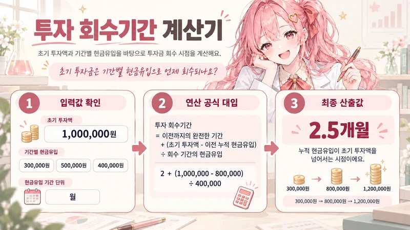 투자 회수기간 계산기 계산 방법 및 공식