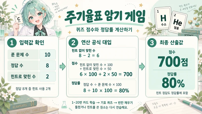주기율표 암기 게임 계산 방법 및 공식