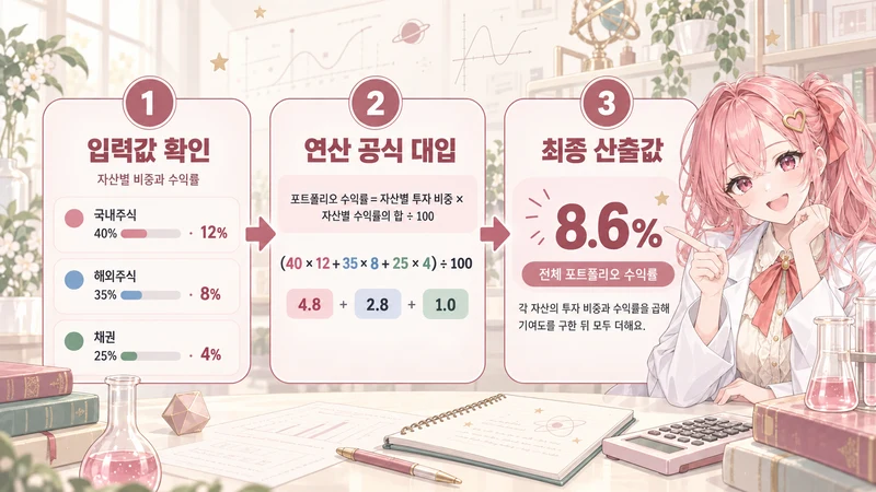 포트폴리오 수익률 계산기 계산 방법 및 공식