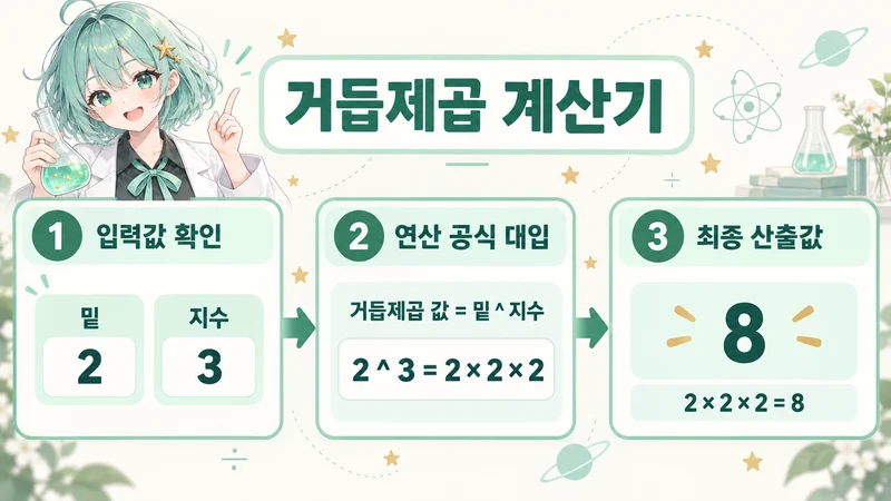 거듭제곱 계산기 계산 방법 및 공식