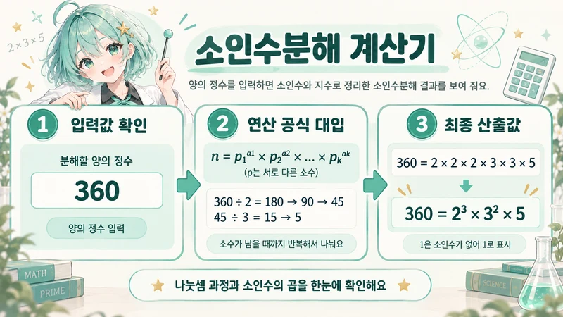 소인수분해 계산기 계산 방법 및 공식