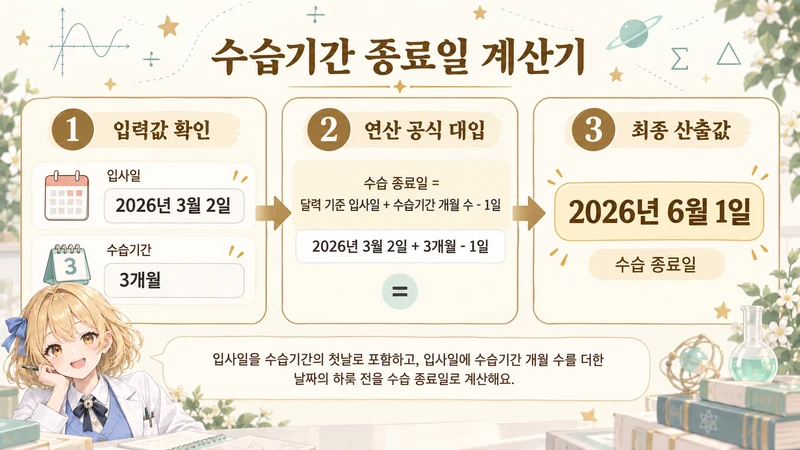 수습기간 종료일 계산기 계산 방법 및 공식