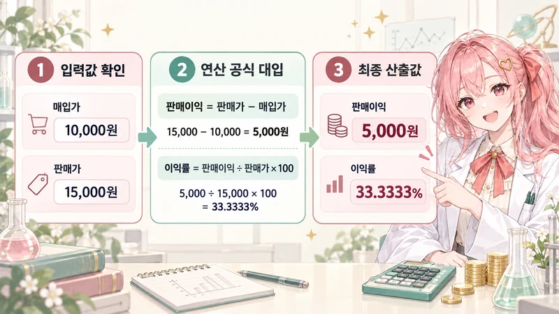 이익률 계산기 계산 방법 및 공식