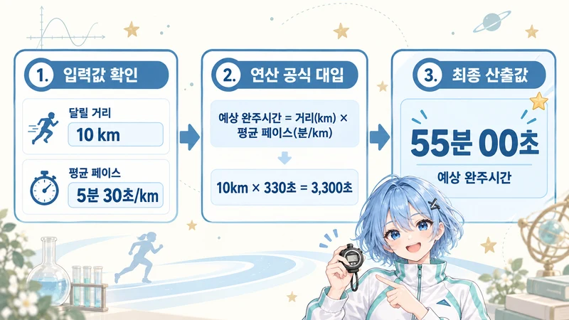 러닝 완주시간 계산기 계산 방법 및 공식
