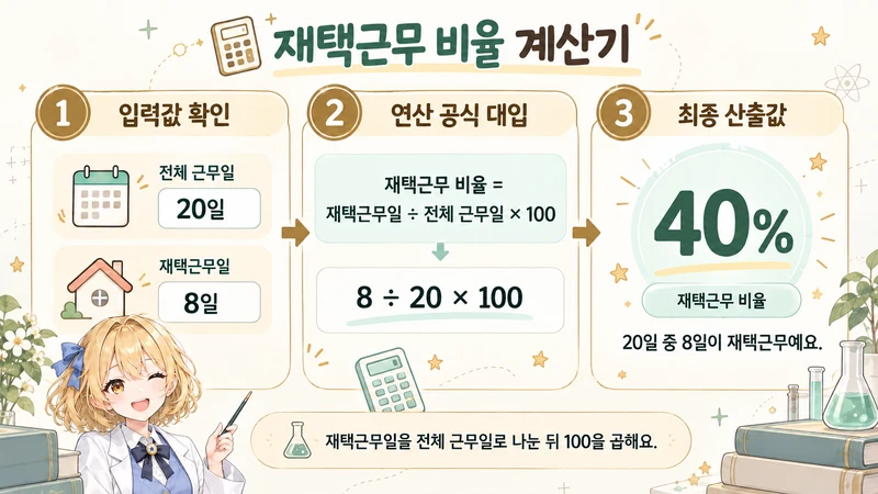 재택근무 비율 계산기 계산 방법 및 공식