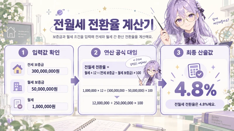 전월세 전환율 계산기 계산 방법 및 공식