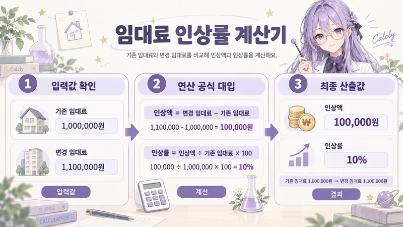 임대료 인상률 계산기 계산 방법 및 공식